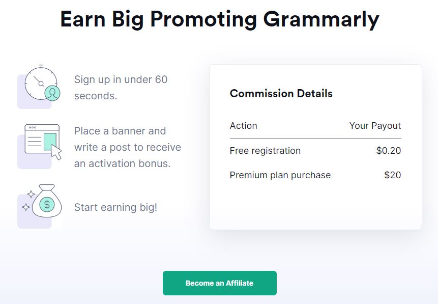 Grammarly affiliate marketing program