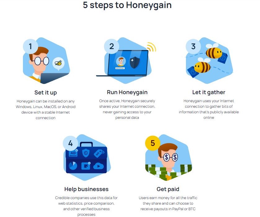 use honeygain to make passive income