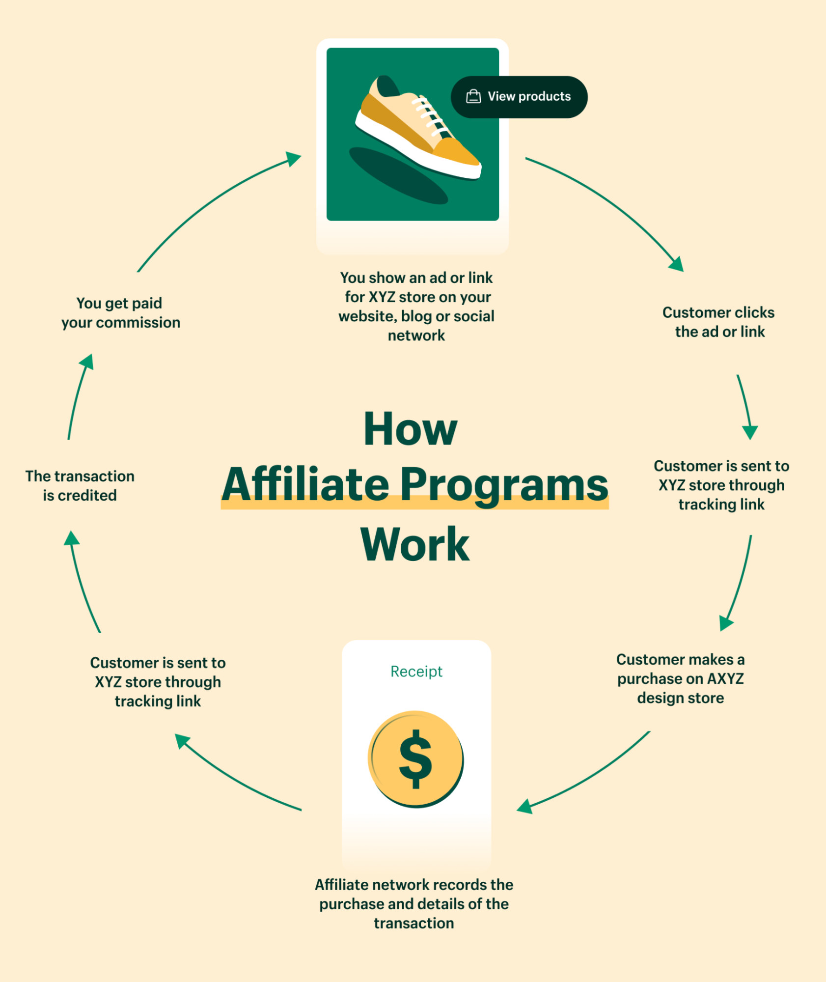 how does affiliate marketing in Nepal work